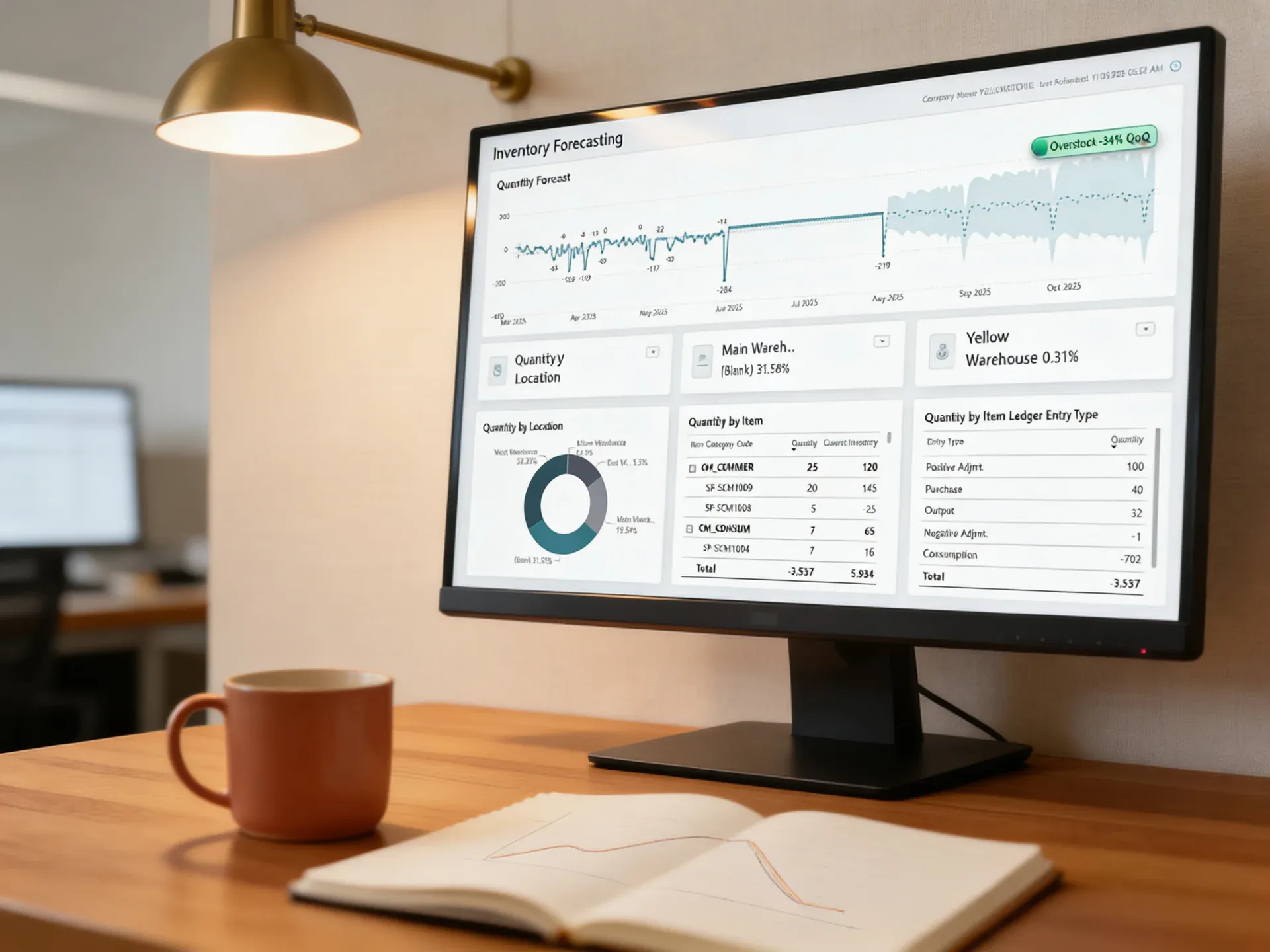 Retail operations dashboard showing AI demand forecasting metrics and inventory reduction results Retail operations dashboard showing AI demand forecasting metrics and inventory reduction results