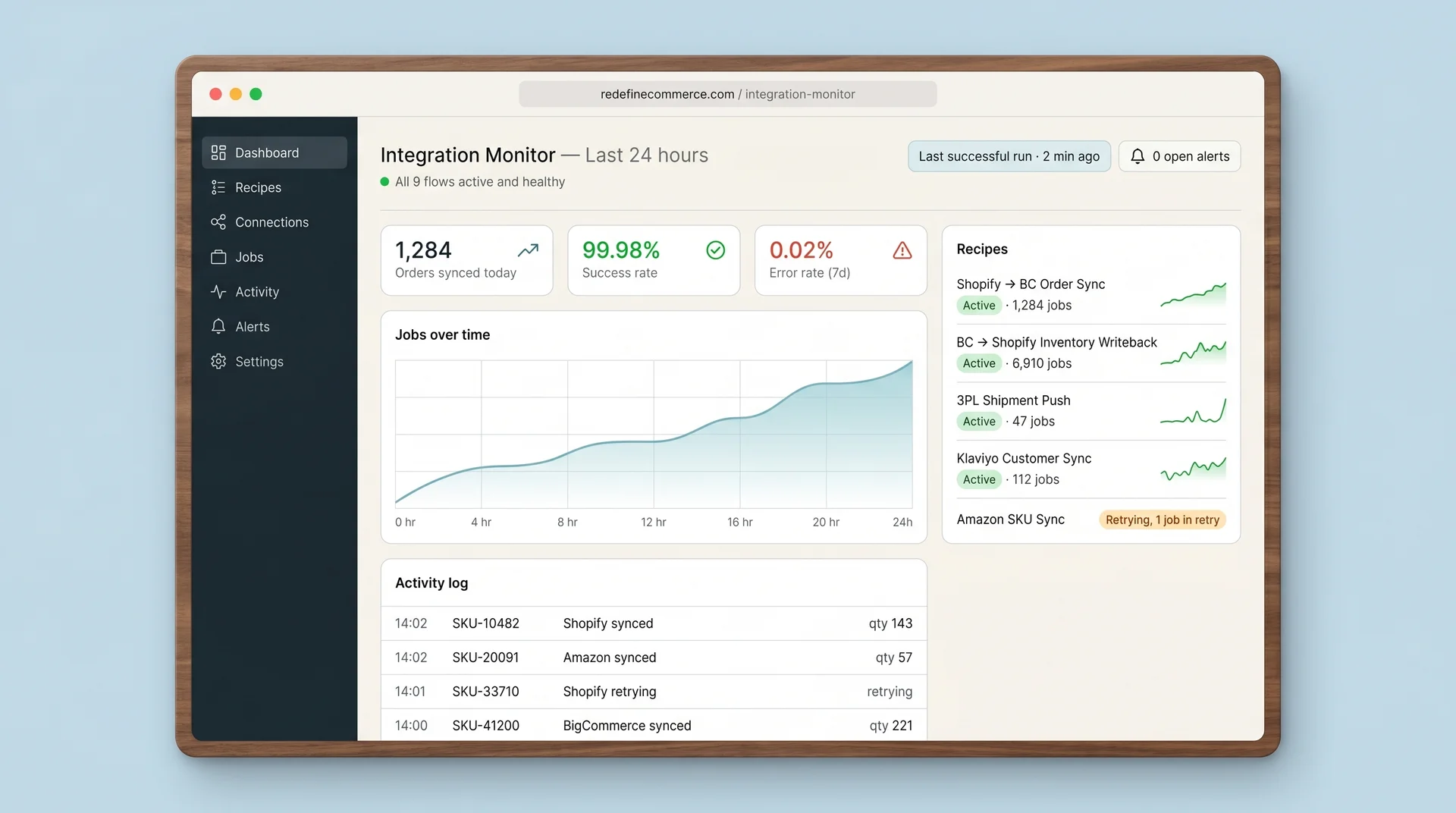 Screenshot of a live iPaaS integration monitor showing order sync logs, inventory writeback events, and 99.98 percent success rate Screenshot of a live iPaaS integration monitor showing order sync logs, inventory writeback events, and 99.98 percent success rate