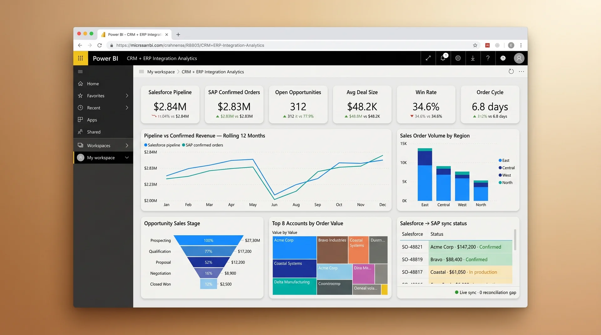Power BI dashboard screenshot showing unified Salesforce customer relationship management and enterprise resource planning analytics including sales pipeline and order fulfillment metrics Power BI dashboard screenshot showing unified Salesforce customer relationship management and enterprise resource planning analytics including sales pipeline and order fulfillment metrics