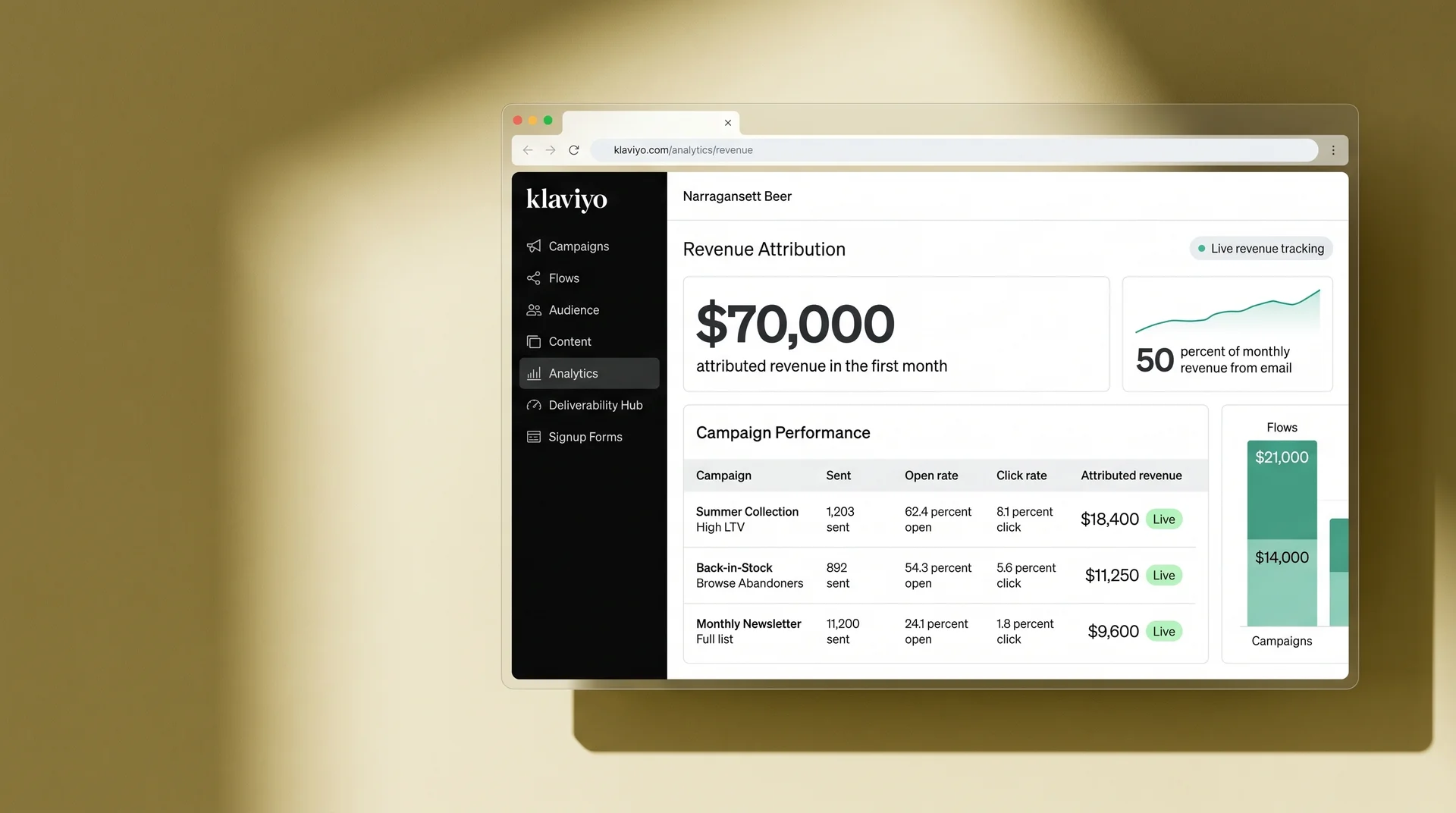Klaviyo revenue attribution dashboard showing $70,000 first-month results for Narragansett Beer after constant contact to klaviyo migration Klaviyo revenue attribution dashboard showing $70,000 first-month results for Narragansett Beer after constant contact to klaviyo migration