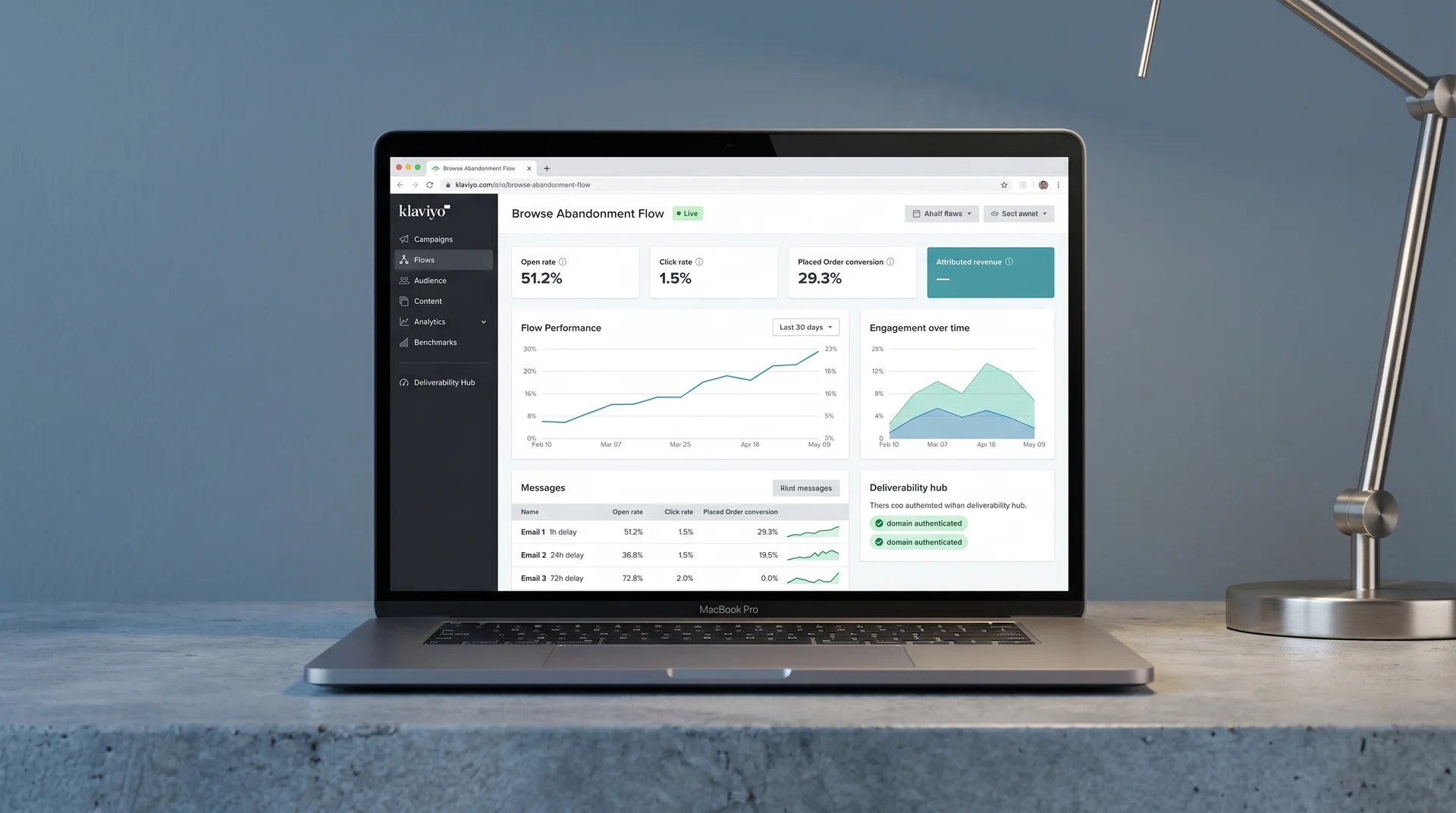 Klaviyo email analytics dashboard showing 51.2% open rate, 1.5% click rate, and 29.3% email-attributed conversions Klaviyo email analytics dashboard showing 51.2% open rate, 1.5% click rate, and 29.3% email-attributed conversions