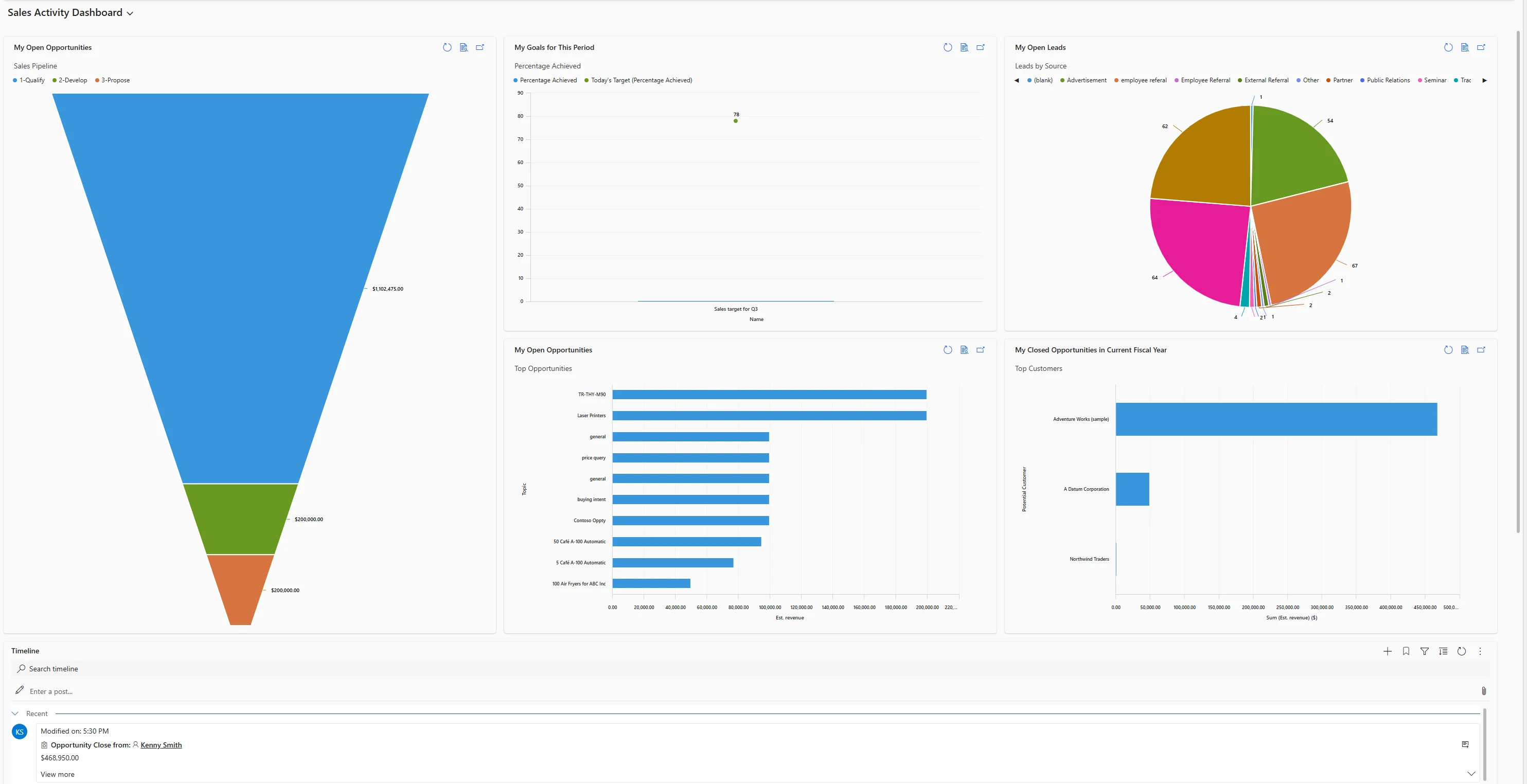 Salesforce to Dynamics 365 Migration Services | Redefine Innovations