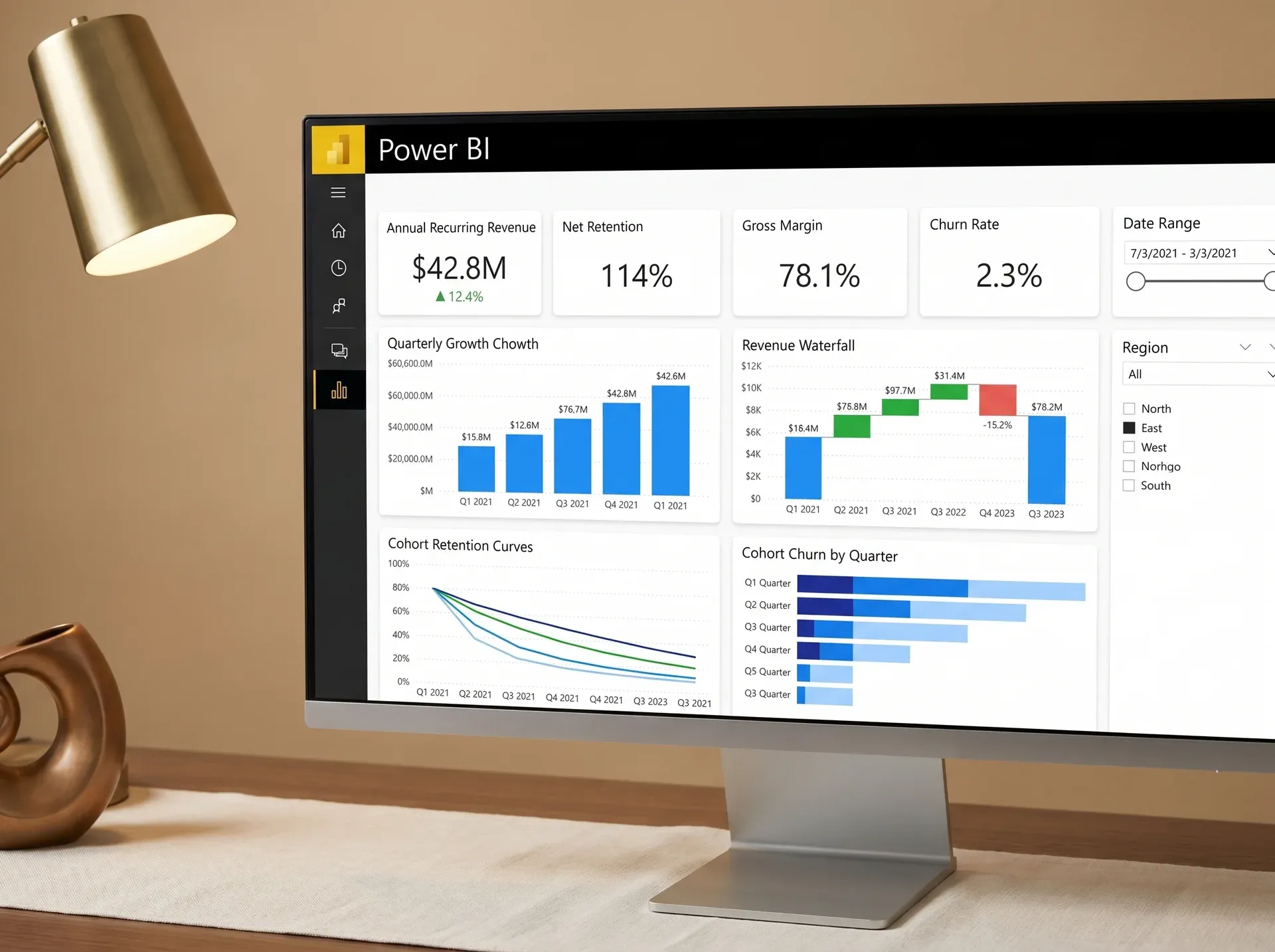 Published Power BI executive dashboard Published Power BI executive dashboard