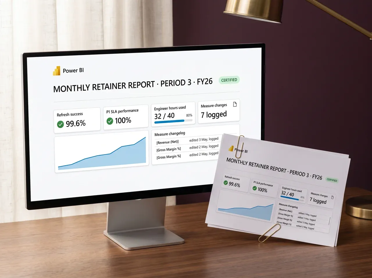 Sample monthly Power BI retainer report document cover showing refresh success rate and service-level agreement performance