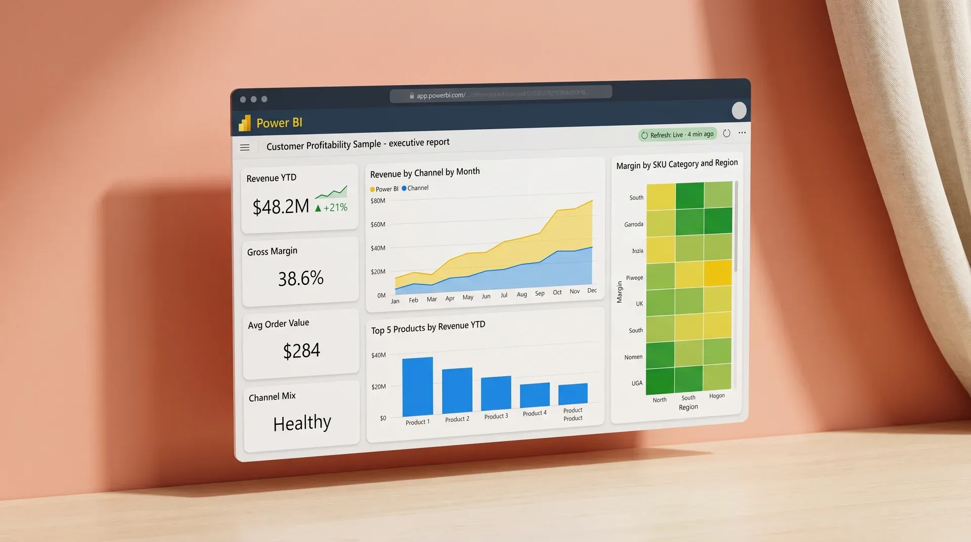 Sample Power BI executive report delivered by Redefine showing revenue by channel and key performance indicator cards Sample Power BI executive report delivered by Redefine showing revenue by channel and key performance indicator cards