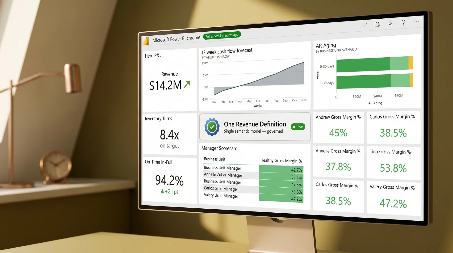 Power BI CFO cockpit showing profit and loss, cash flow, inventory turns, and On-Time In-Full in a single governed report Power BI CFO cockpit showing profit and loss, cash flow, inventory turns, and On-Time In-Full in a single governed report