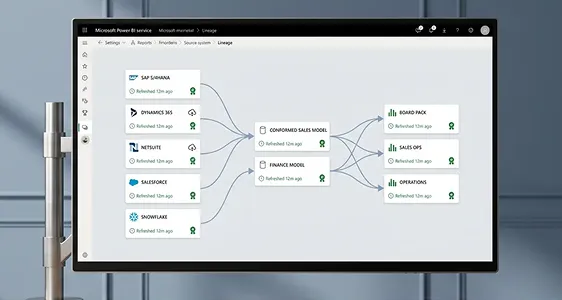 Power BI lineage view showing source systems flowing into a semantic model and into reports Power BI lineage view showing source systems flowing into a semantic model and into reports