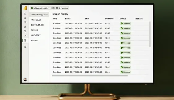 Refresh history in Power BI service showing 10 datasets refreshed successfully over the last 24 hours Refresh history in Power BI service showing 10 datasets refreshed successfully over the last 24 hours