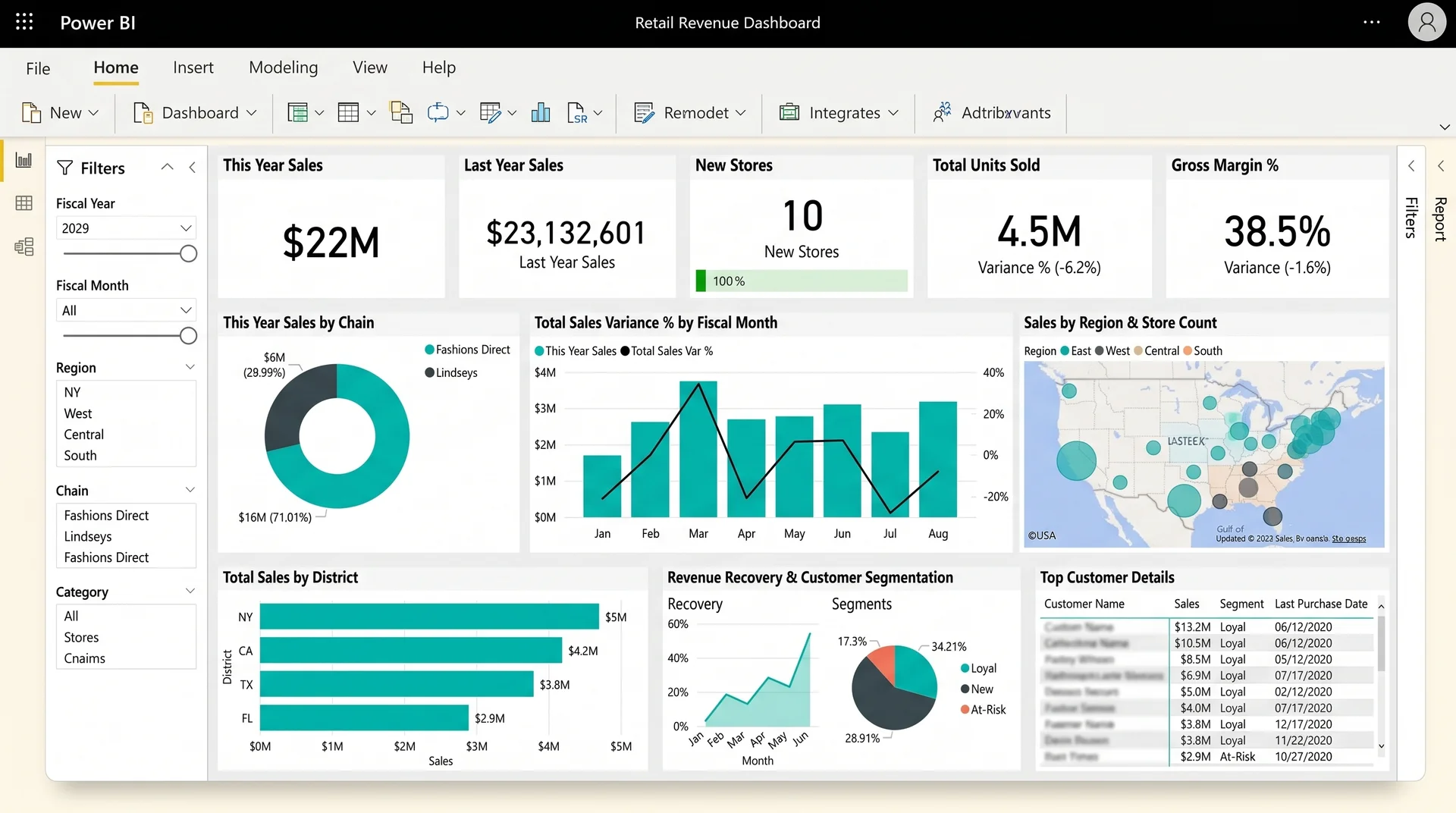Screenshot of the delivered retail and ecommerce analytics in Power BI showing revenue recovery and customer segmentation Screenshot of the delivered retail and ecommerce analytics in Power BI showing revenue recovery and customer segmentation
