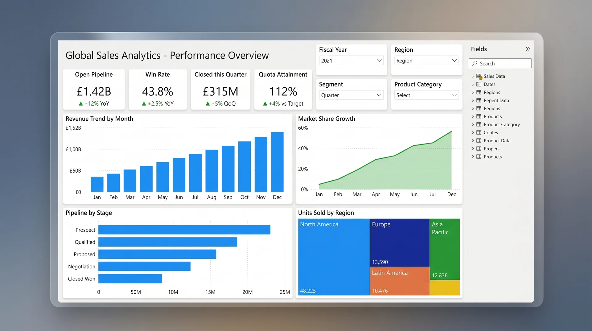 Screenshot of the delivered sales analytics dashboard in Power BI showing pipeline and revenue tiles Screenshot of the delivered sales analytics dashboard in Power BI showing pipeline and revenue tiles