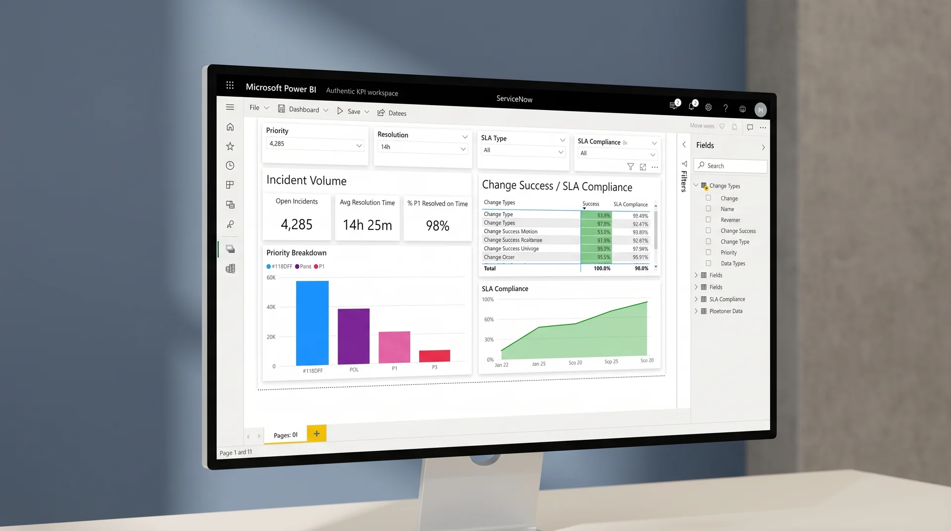 Power BI workspace showing live ServiceNow incident and change management dashboards after integration, as delivered by Power BI and ServiceNow integration services Power BI workspace showing live ServiceNow incident and change management dashboards after integration, as delivered by Power BI and ServiceNow integration services