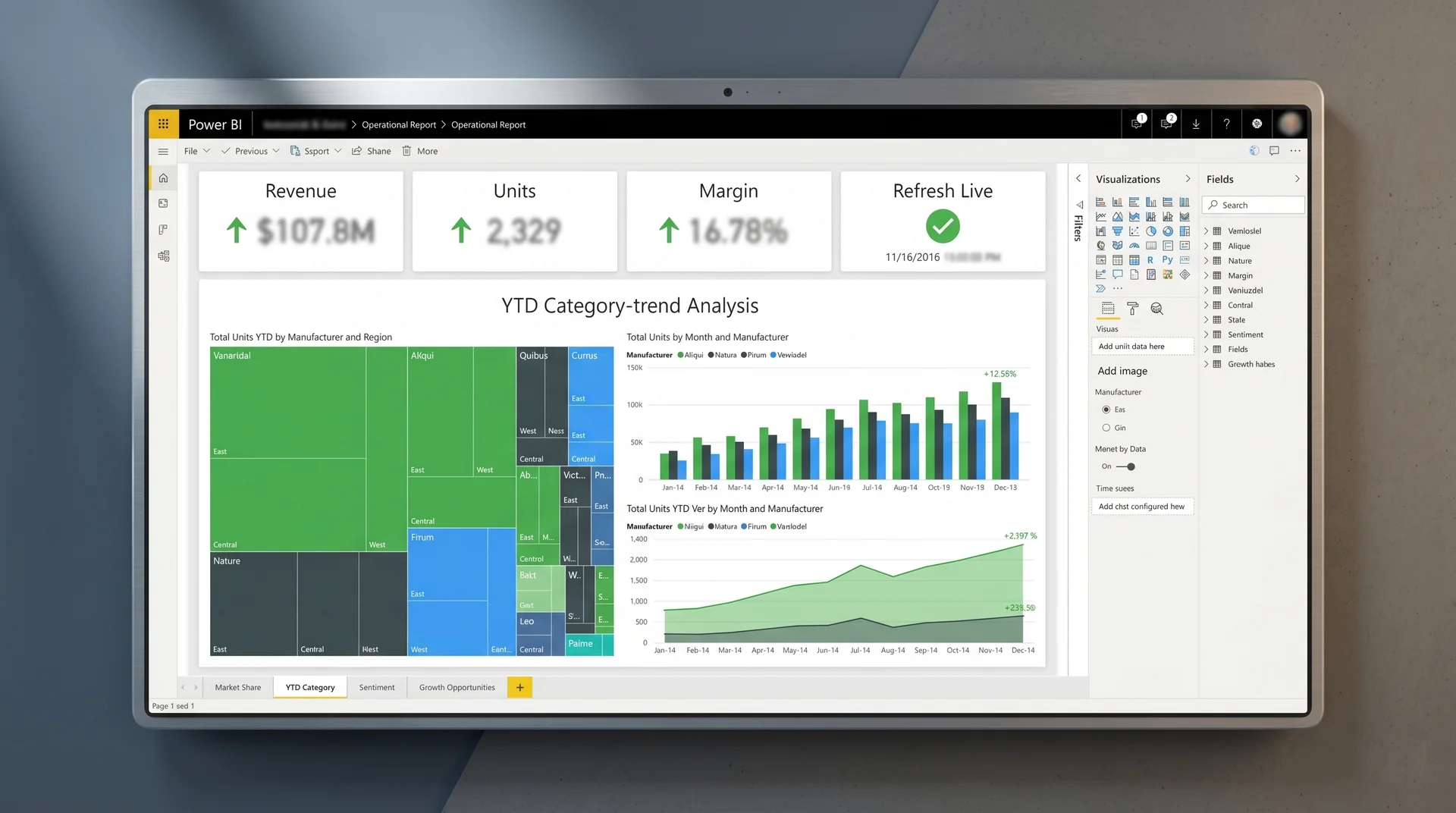 Screenshot of the delivered Power BI model that replaced legacy reporting after an SSRS to Power BI migration Screenshot of the delivered Power BI model that replaced legacy reporting after an SSRS to Power BI migration