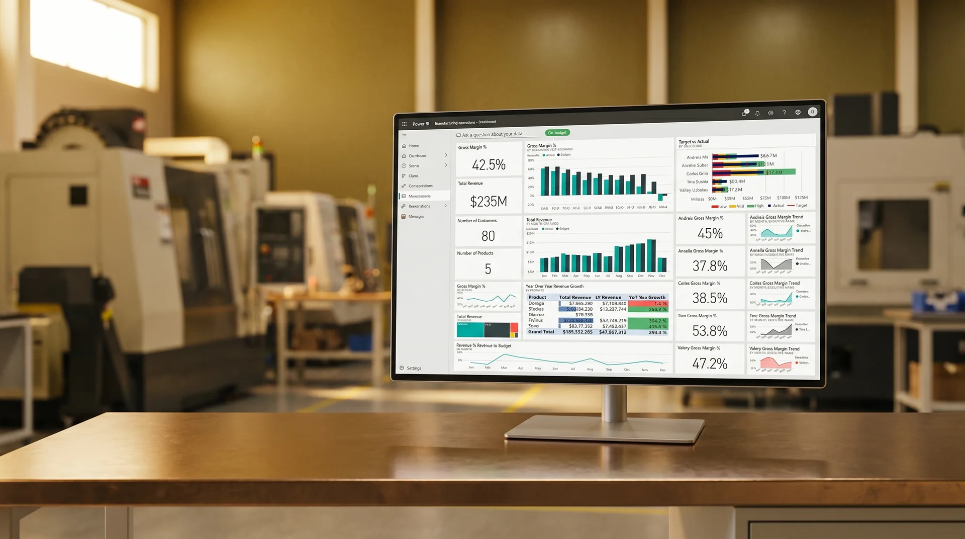Power BI financial and operations performance dashboard showing close cycle metrics and operational performance indicators Power BI financial and operations performance dashboard showing close cycle metrics and operational performance indicators