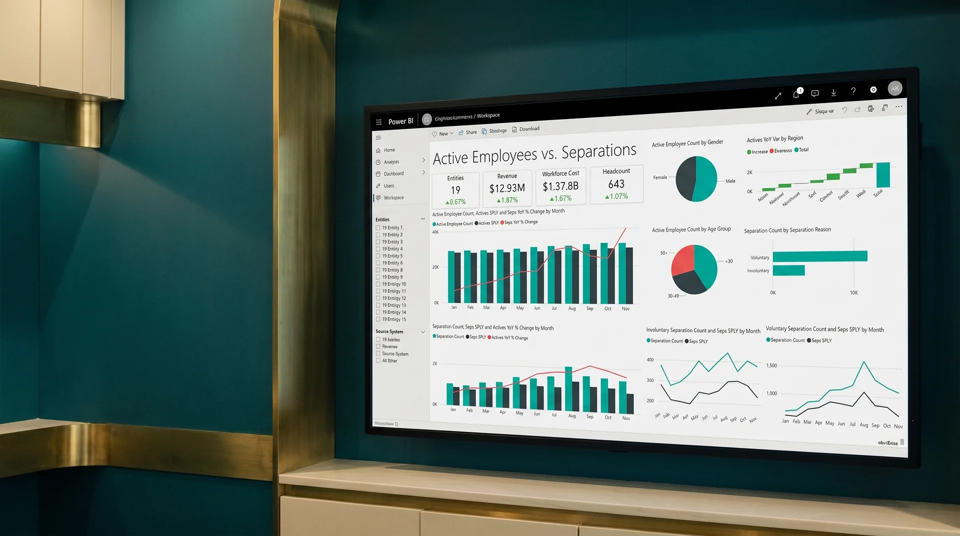 Power BI multi-source enterprise dashboard showing global entity data including financial performance and operational metrics for 19 legal entities Power BI multi-source enterprise dashboard showing global entity data including financial performance and operational metrics for 19 legal entities