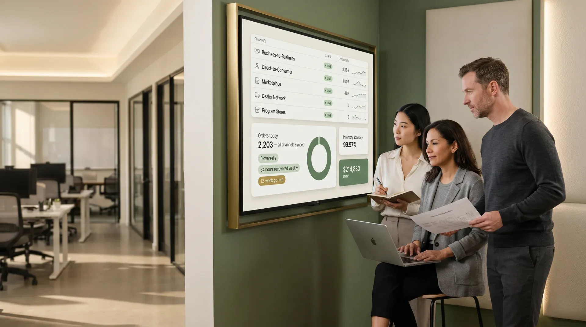 Ecommerce ops team of three reviewing unified channels wall display showing all five commerce channels live with zero oversells Ecommerce ops team of three reviewing unified channels wall display showing all five commerce channels live with zero oversells