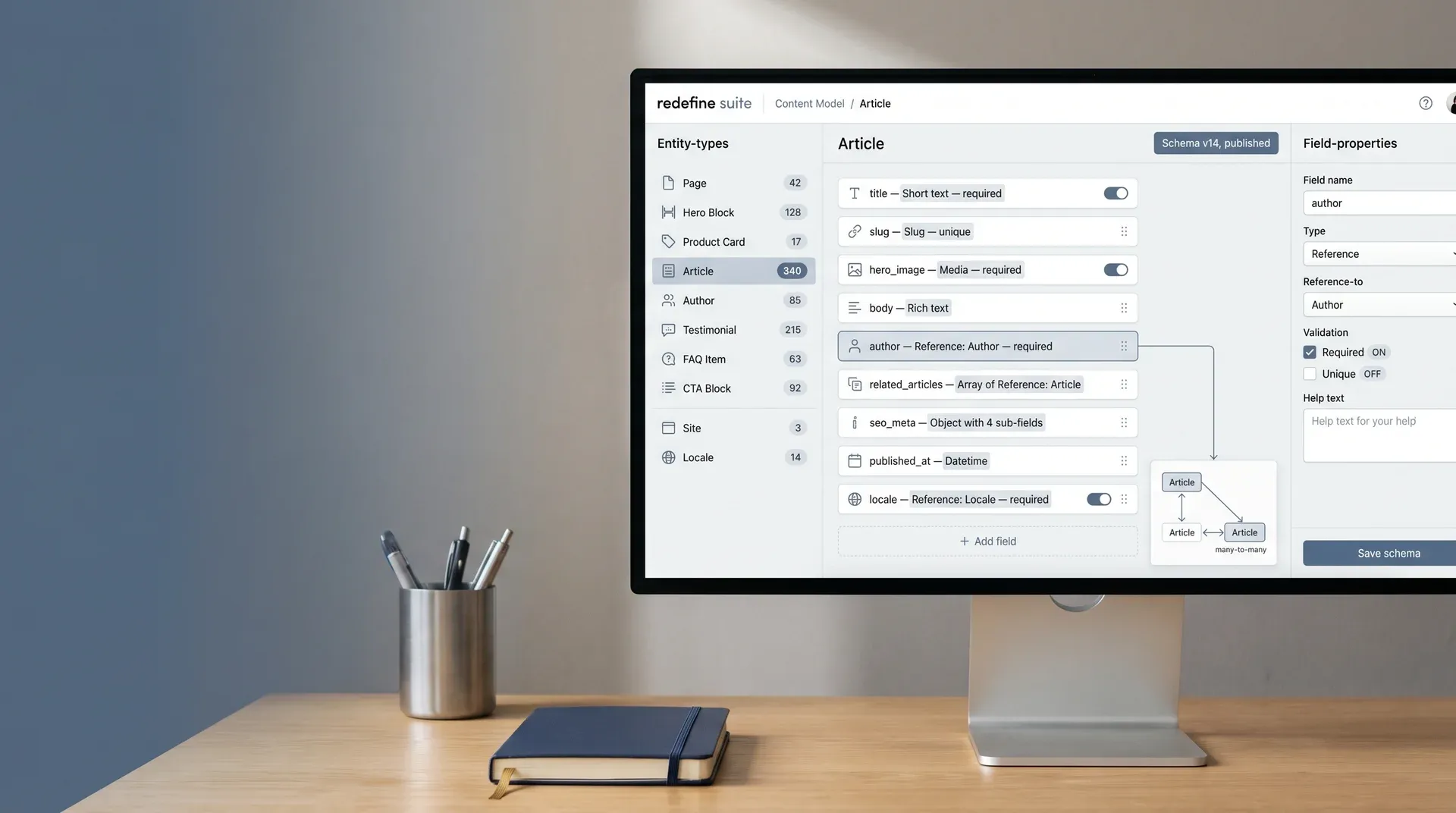 Redefine Suite content modeling workspace β entity types rail, field list with type chips, and relationship graph Redefine Suite content modeling workspace β entity types rail, field list with type chips, and relationship graph