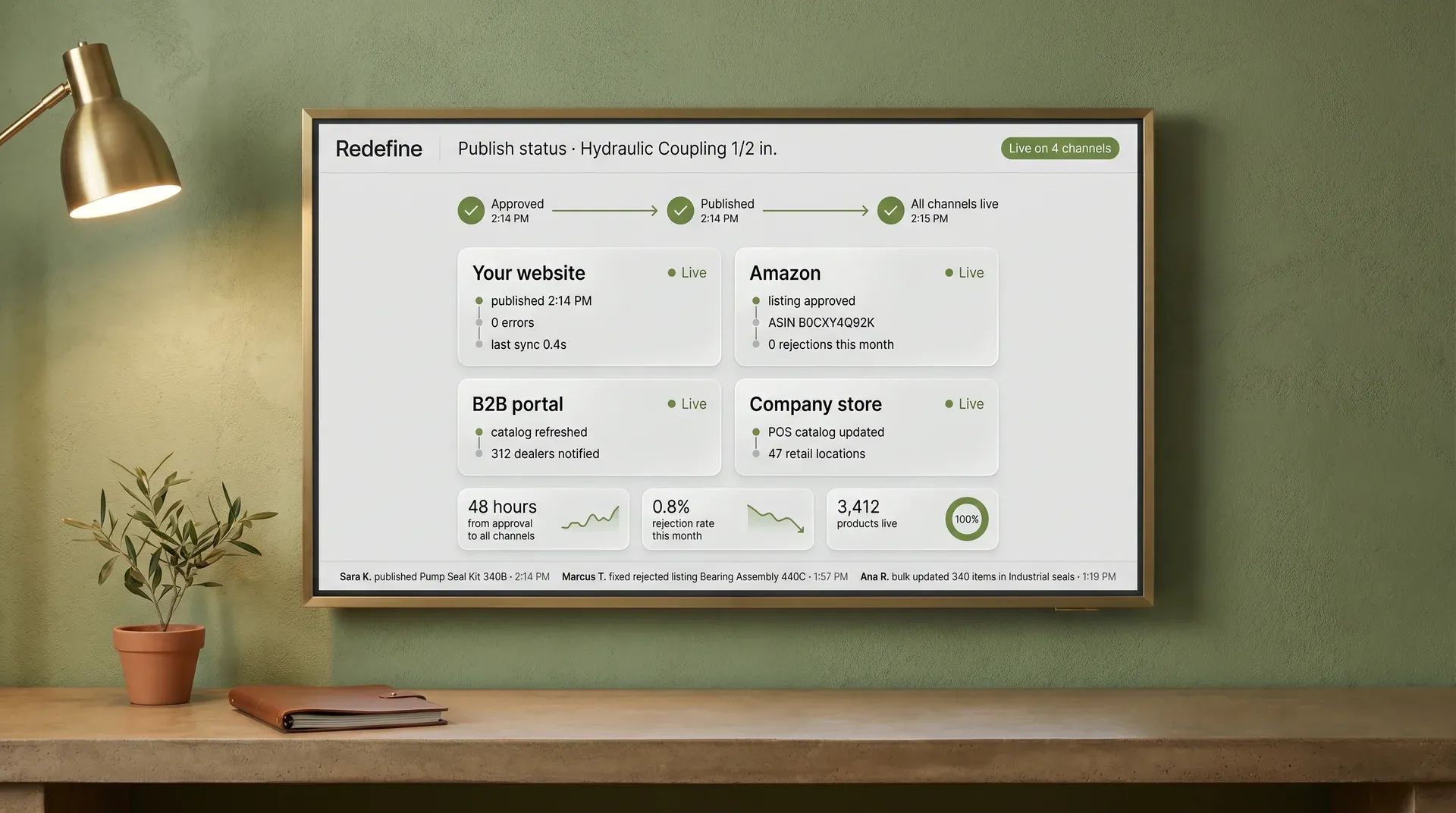 Redefine Suite PIM channel publish status board showing one approved product live on website, Amazon, B2B portal, and company store Redefine Suite PIM channel publish status board showing one approved product live on website, Amazon, B2B portal, and company store