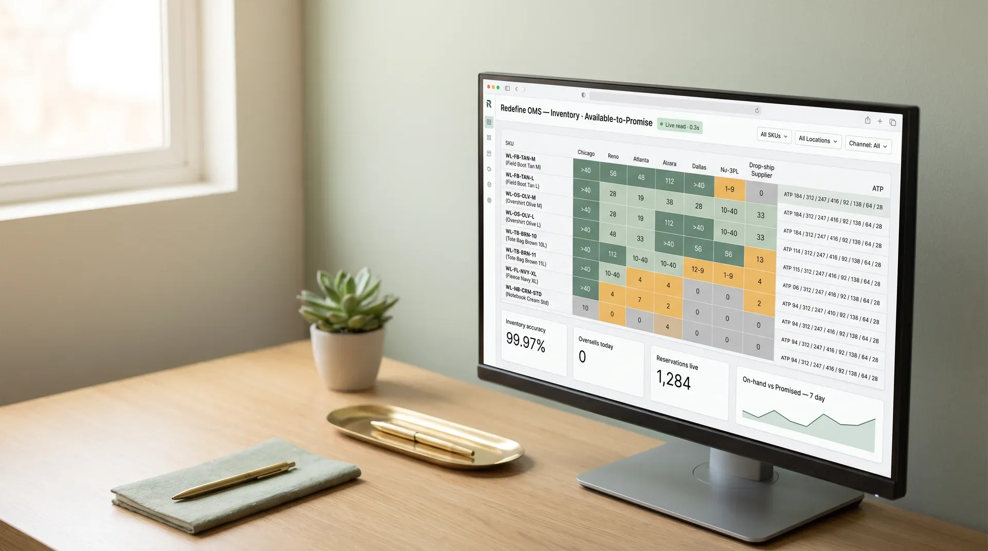 Redefine OMS inventory available-to-promise SKU by location heat grid with live-read ATP totals and inventory accuracy KPIs Redefine OMS inventory available-to-promise SKU by location heat grid with live-read ATP totals and inventory accuracy KPIs