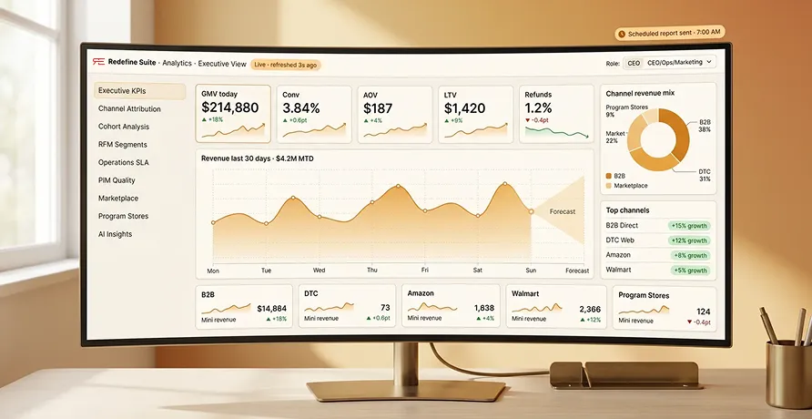 Commerce analytics dashboard showing unified channel revenue in real-time