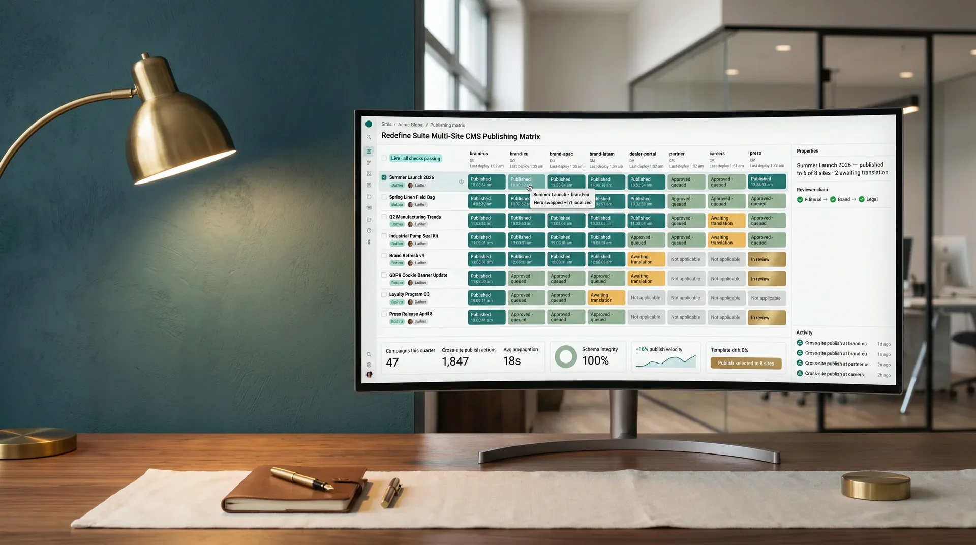 Redefine Suite Multi-Site CMS Publishing Matrix showing campaigns across eight sites with live status, overrides, and approval routing Redefine Suite Multi-Site CMS Publishing Matrix showing campaigns across eight sites with live status, overrides, and approval routing