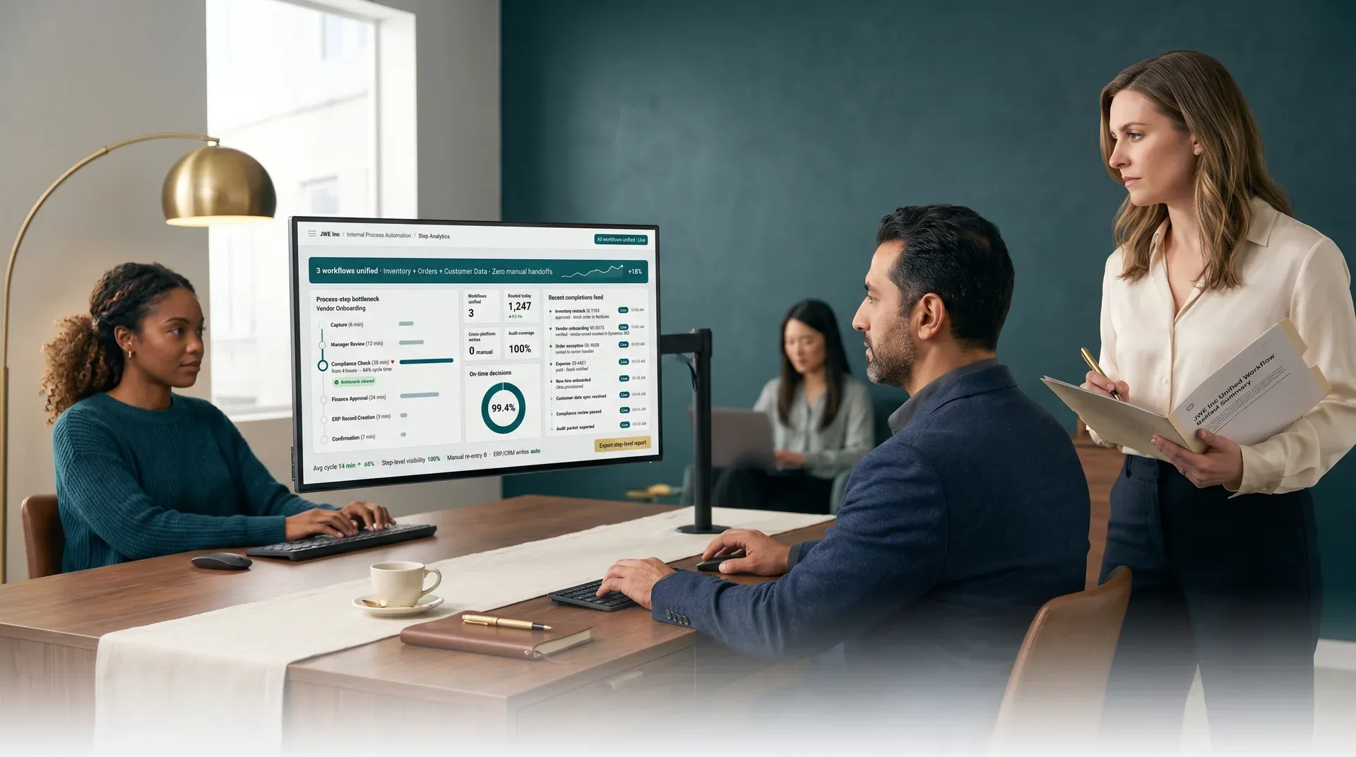 Operations team at JWE Inc reviewing unified workflow dashboard with step-level analytics after process automation rollout Operations team at JWE Inc reviewing unified workflow dashboard with step-level analytics after process automation rollout