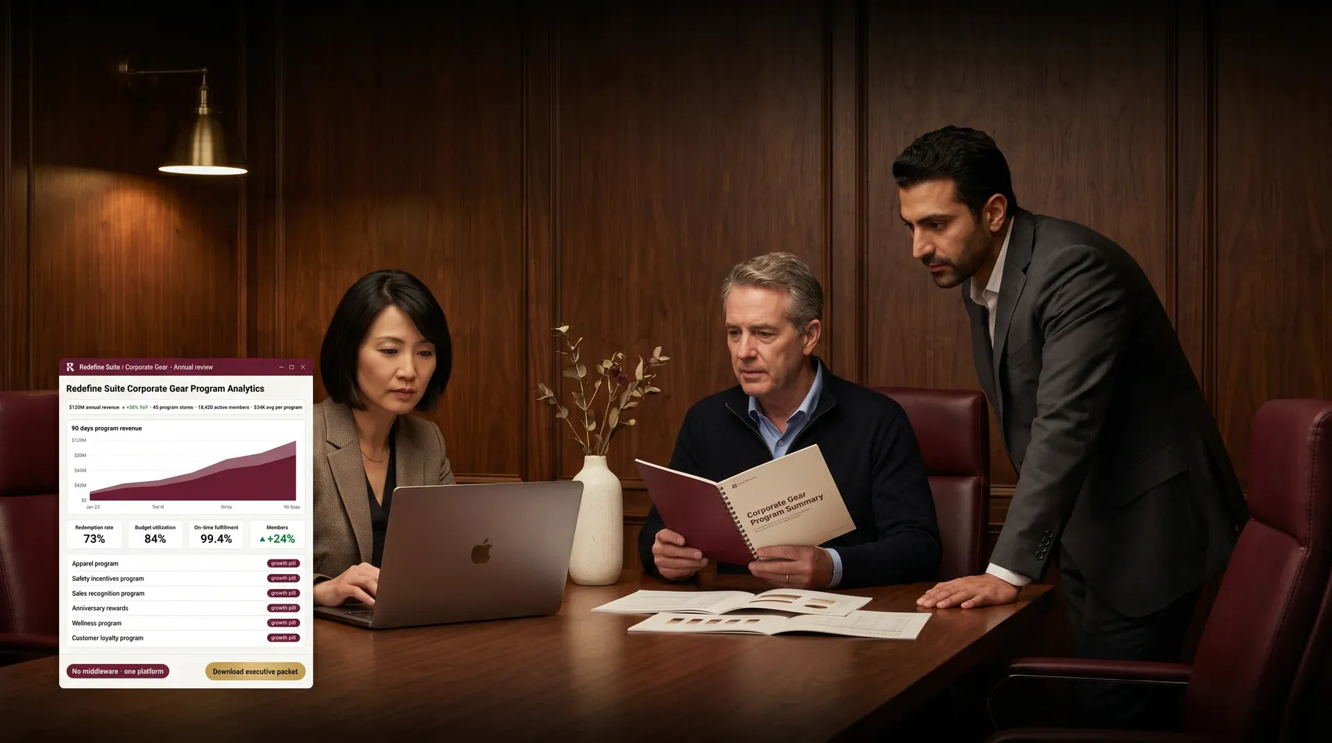 Corporate branded merchandise team reviewing order analytics and redemption program dashboard Corporate branded merchandise team reviewing order analytics and redemption program dashboard