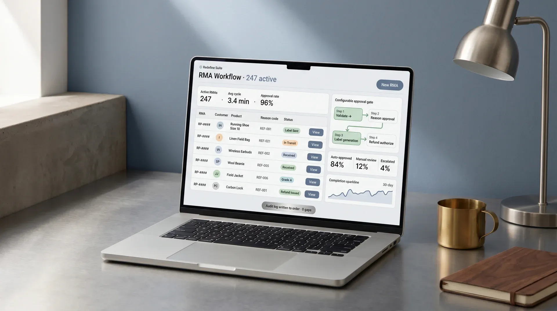 Return merchandise authorization workflow dashboard showing queue and status tracking Return merchandise authorization workflow dashboard showing queue and status tracking