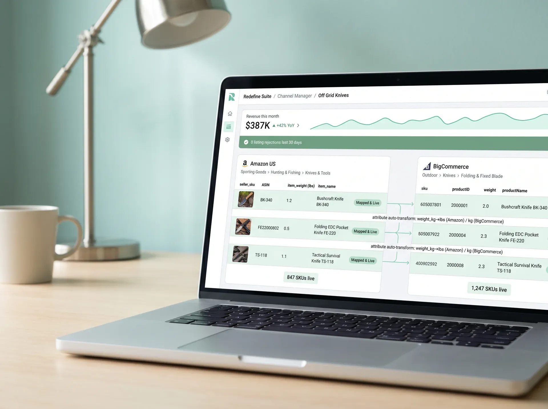 Unified multi-channel ecommerce dashboard showing Amazon and BigCommerce catalog management Unified multi-channel ecommerce dashboard showing Amazon and BigCommerce catalog management