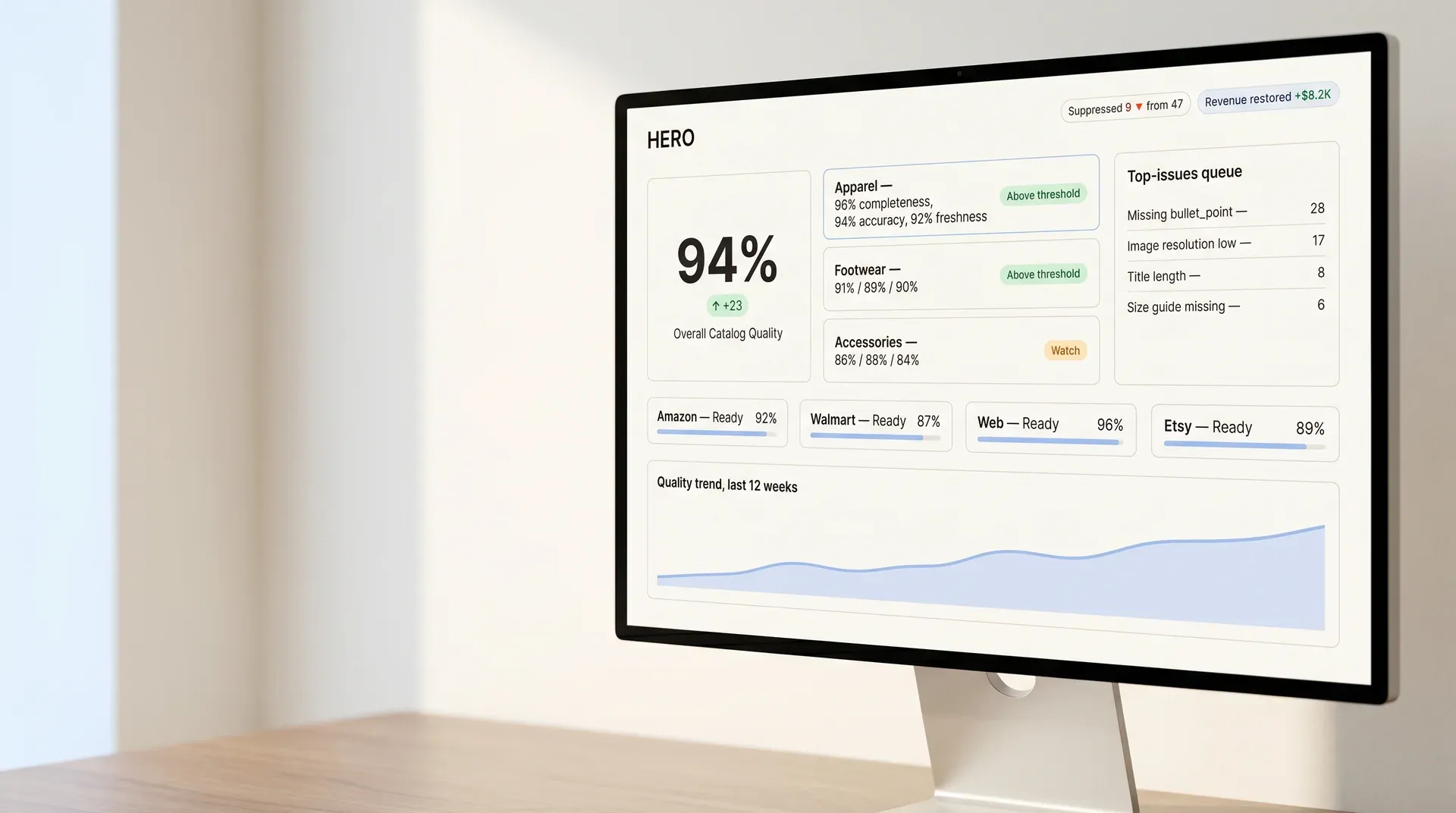Screenshot of product completeness dashboard showing quality scores across attributes and channels Screenshot of product completeness dashboard showing quality scores across attributes and channels
