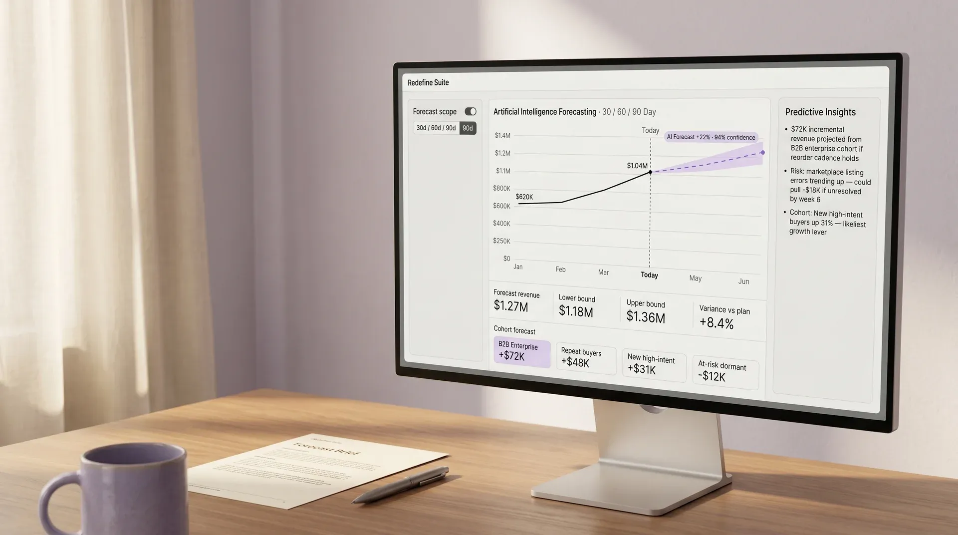 Artificial intelligence forecast dashboard showing 30/60/90-day revenue trajectory prediction with confidence bands Artificial intelligence forecast dashboard showing 30/60/90-day revenue trajectory prediction with confidence bands