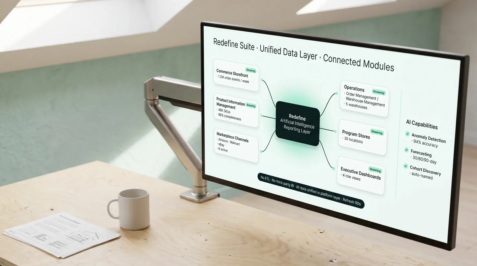 Diagram showing how Redefine's unified data layer connects commerce, product information management, marketplace, and operations to artificial intelligence reporting Diagram showing how Redefine's unified data layer connects commerce, product information management, marketplace, and operations to artificial intelligence reporting