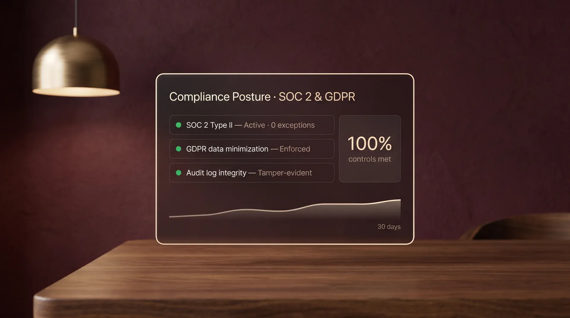 Security compliance dashboard showing SOC 2 and GDPR access control status Security compliance dashboard showing SOC 2 and GDPR access control status