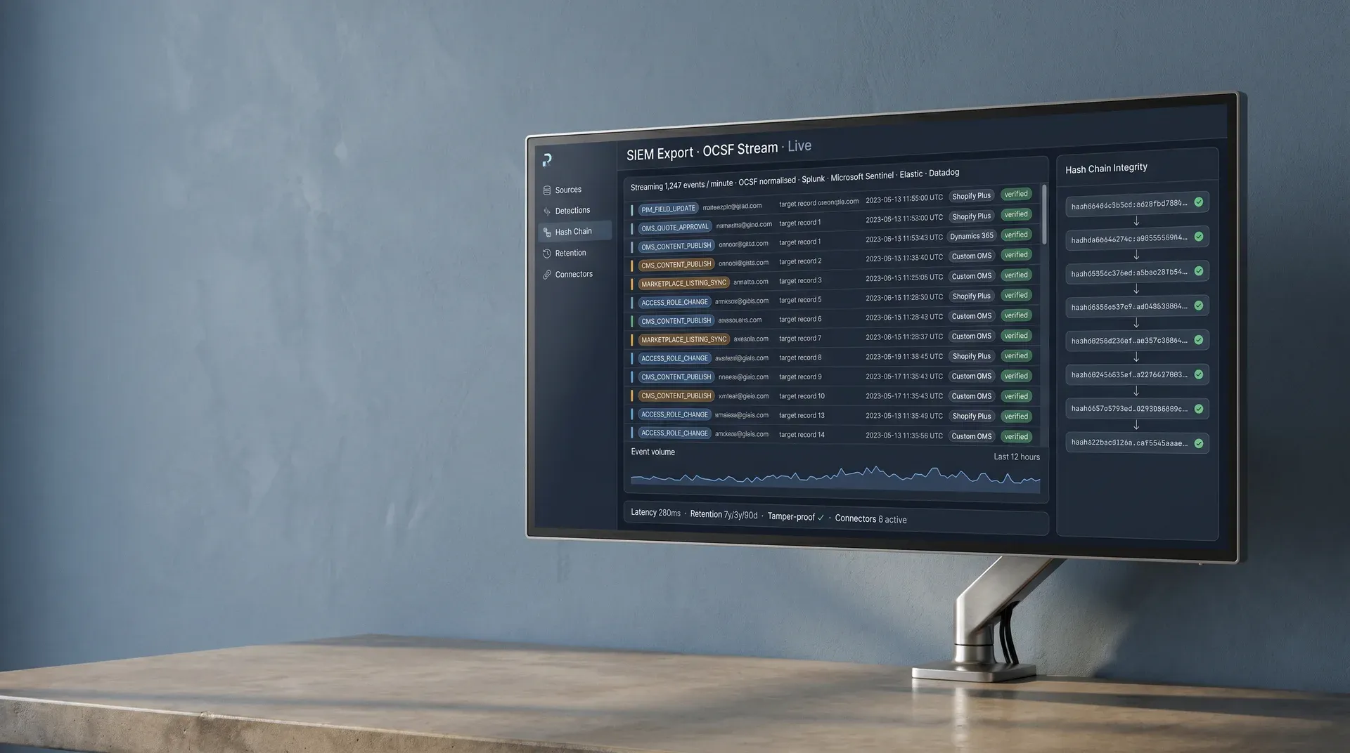 Security Information and Event Management dashboard showing ecommerce audit event stream Security Information and Event Management dashboard showing ecommerce audit event stream