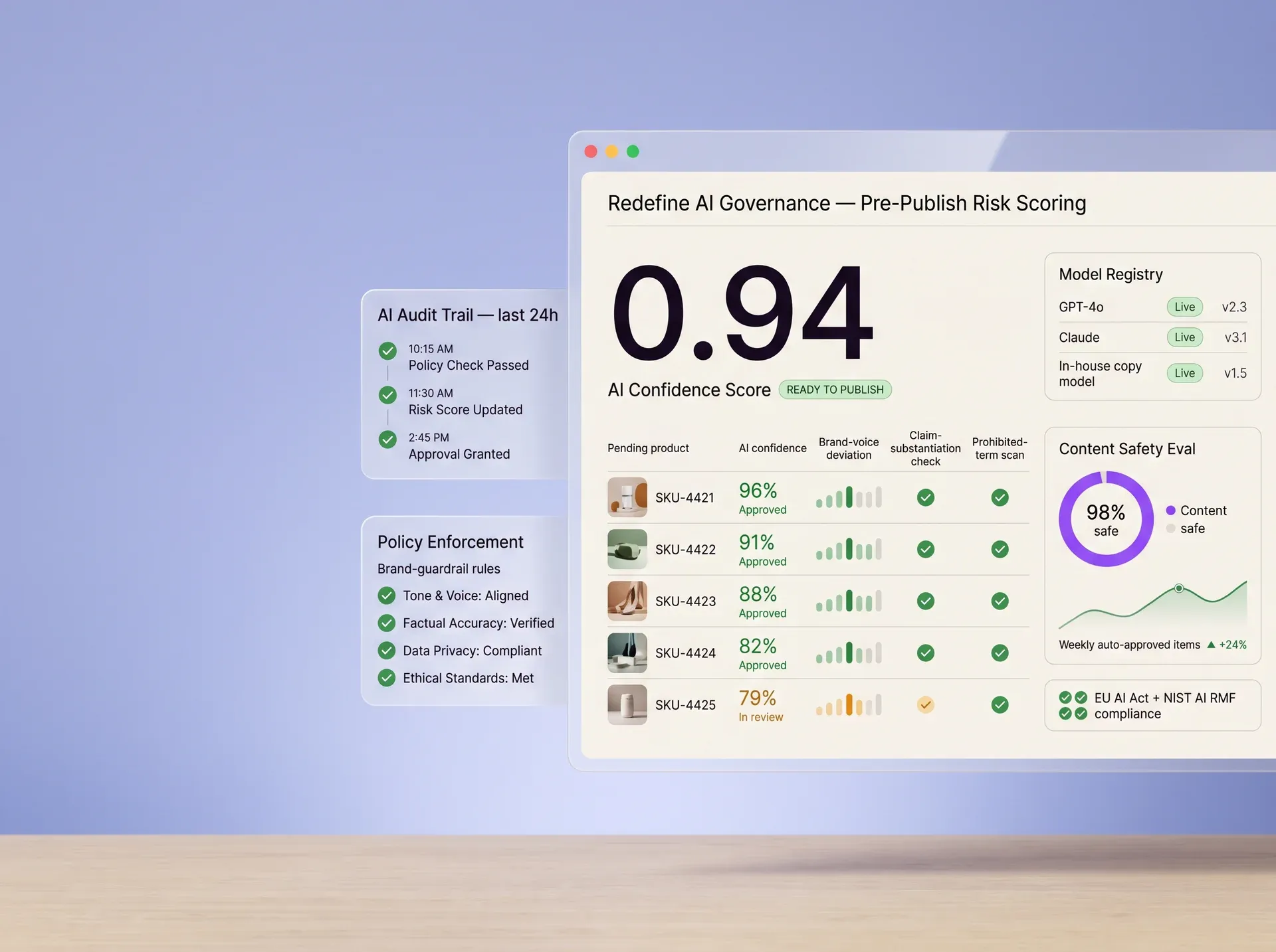 AI compliance risk scoring interface in Redefine showing pre-publish AI confidence and content safety checks AI compliance risk scoring interface in Redefine showing pre-publish AI confidence and content safety checks