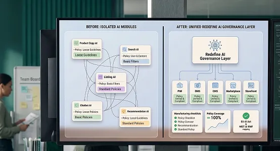 Comparison showing isolated AI modules versus Redefine unified AI governance layer across all commerce surfaces Comparison showing isolated AI modules versus Redefine unified AI governance layer across all commerce surfaces