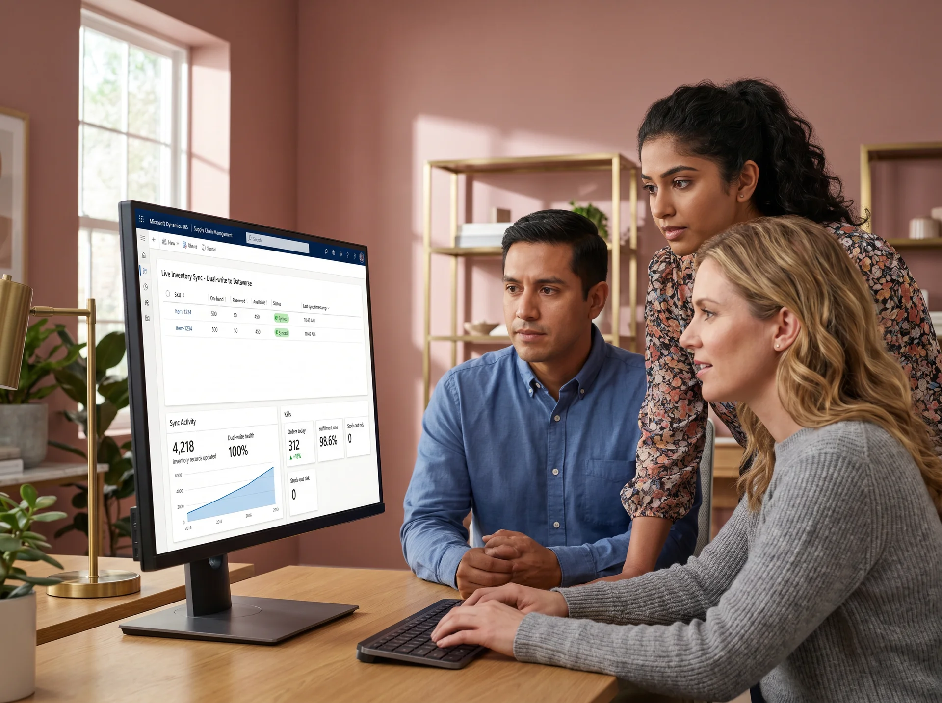B2B operations team reviewing ERP integration results with live inventory sync B2B operations team reviewing ERP integration results with live inventory sync