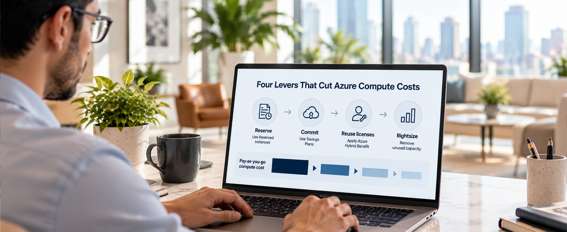 Four Azure cost optimization levers: reservations, savings plans, Azure Hybrid Benefit, and rightsizing