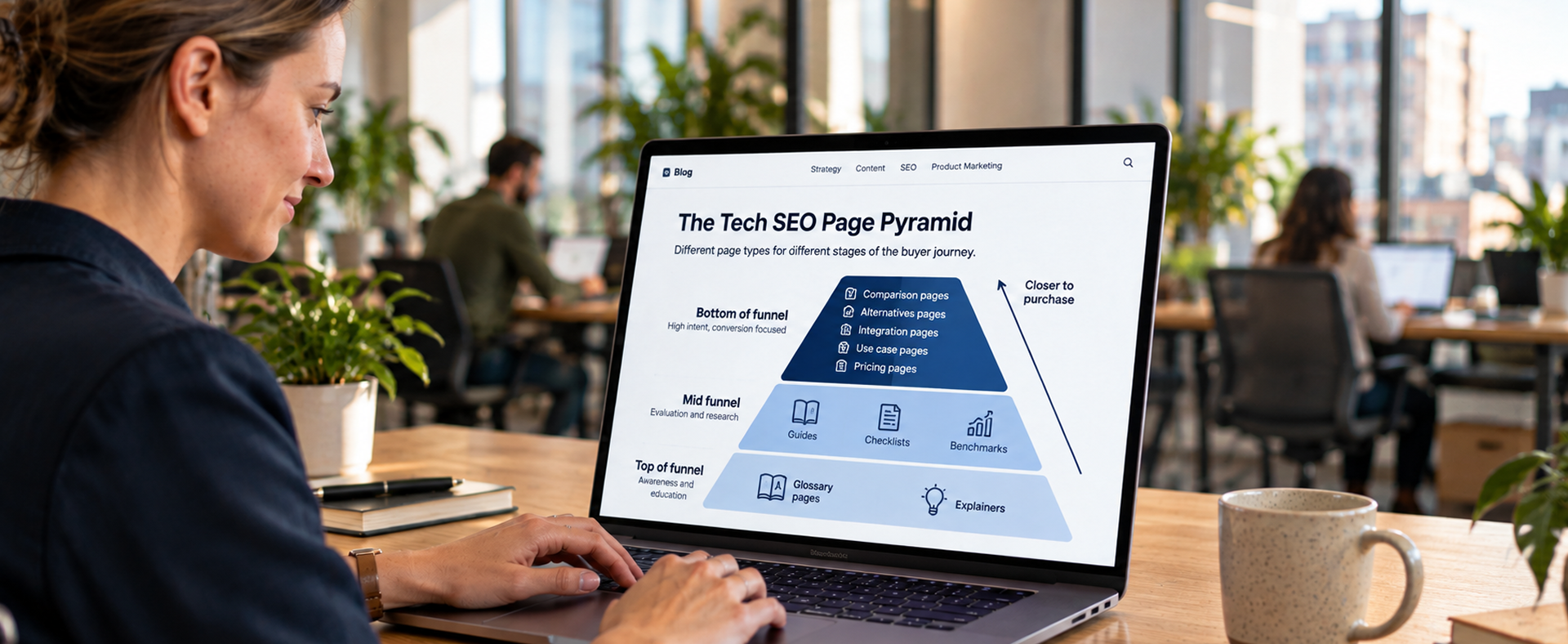 Pyramid of B2B tech SEO page types from top-of-funnel explainers to bottom-of-funnel comparison pages