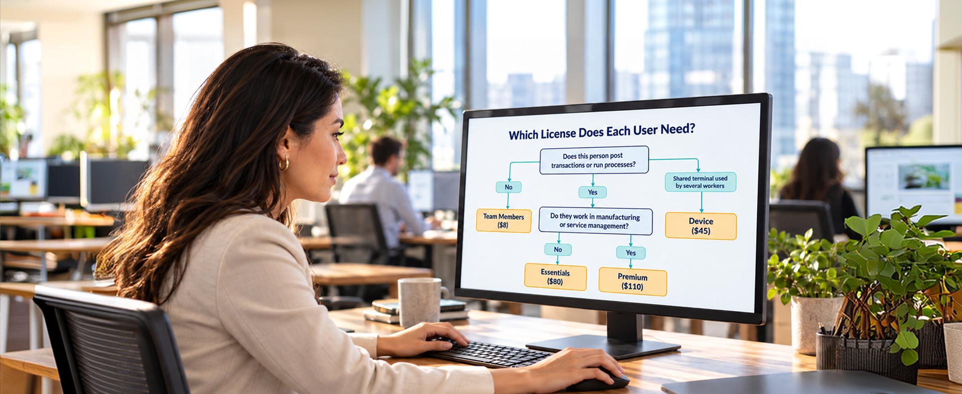 Which License Does Each User Need? Decision tree for choosing between Business Central Team Members, Essentials, Premium, and Device licenses