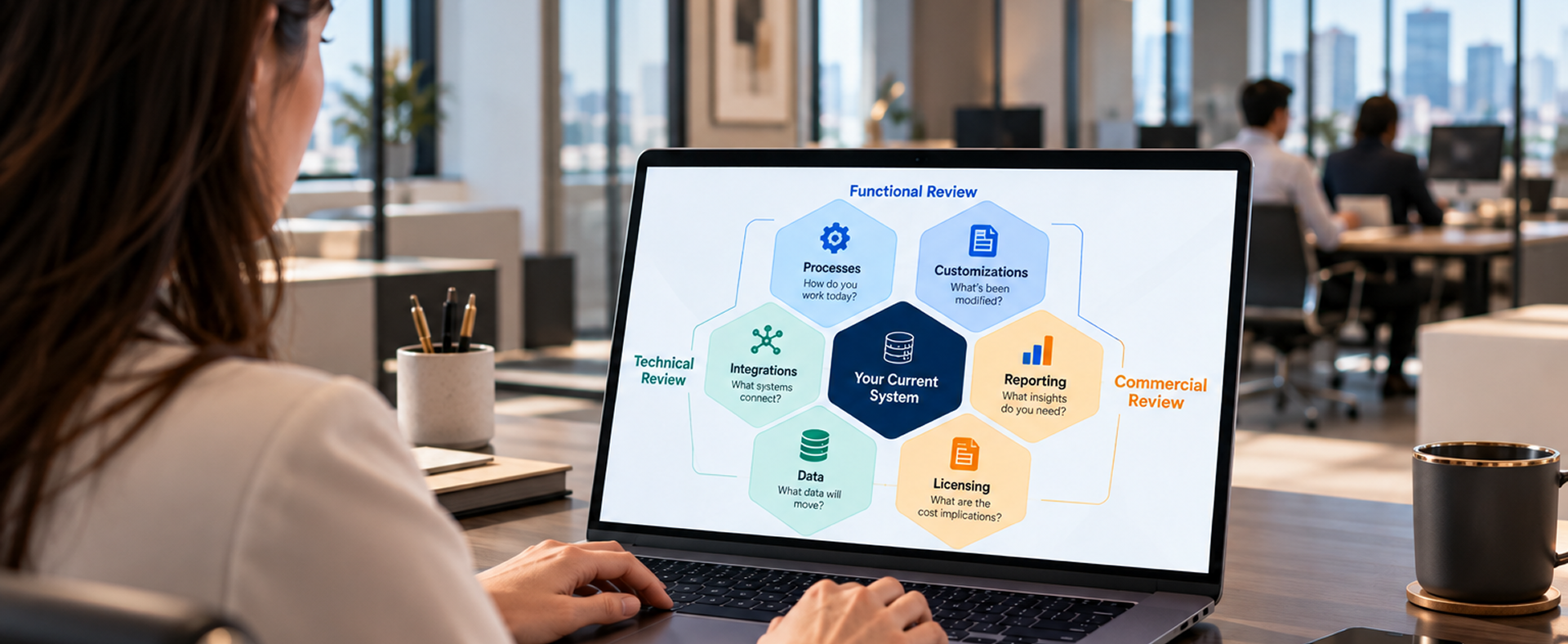 The Six Areas a Migration Assessment Reviews Six areas reviewed in a Dynamics 365 migration assessment, grouped into functional, technical, and commercial reviews