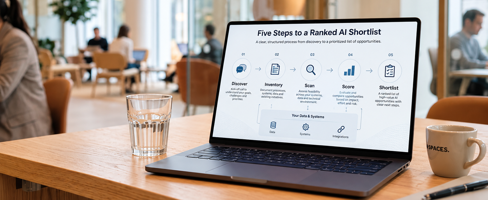 Five Steps to a Ranked AI Shortlist Five-step AI opportunity assessment process from discovery call to ranked shortlist