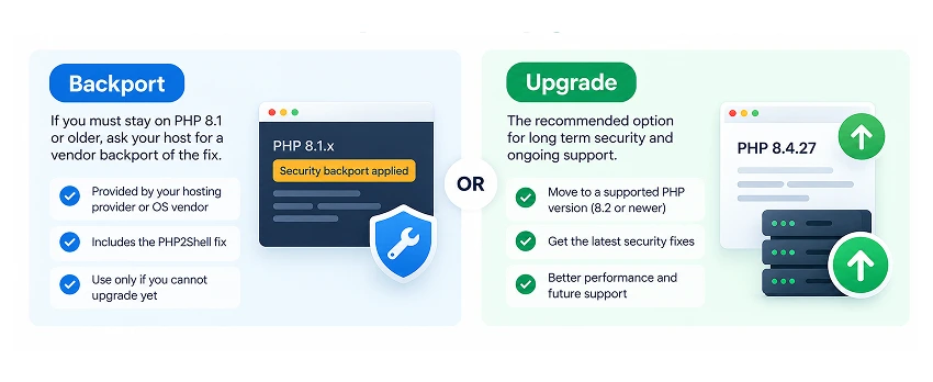 Diagram comparing a vendor backport with a full PHP upgrade for PHP 7.4, 8.0 and 8.1 sites