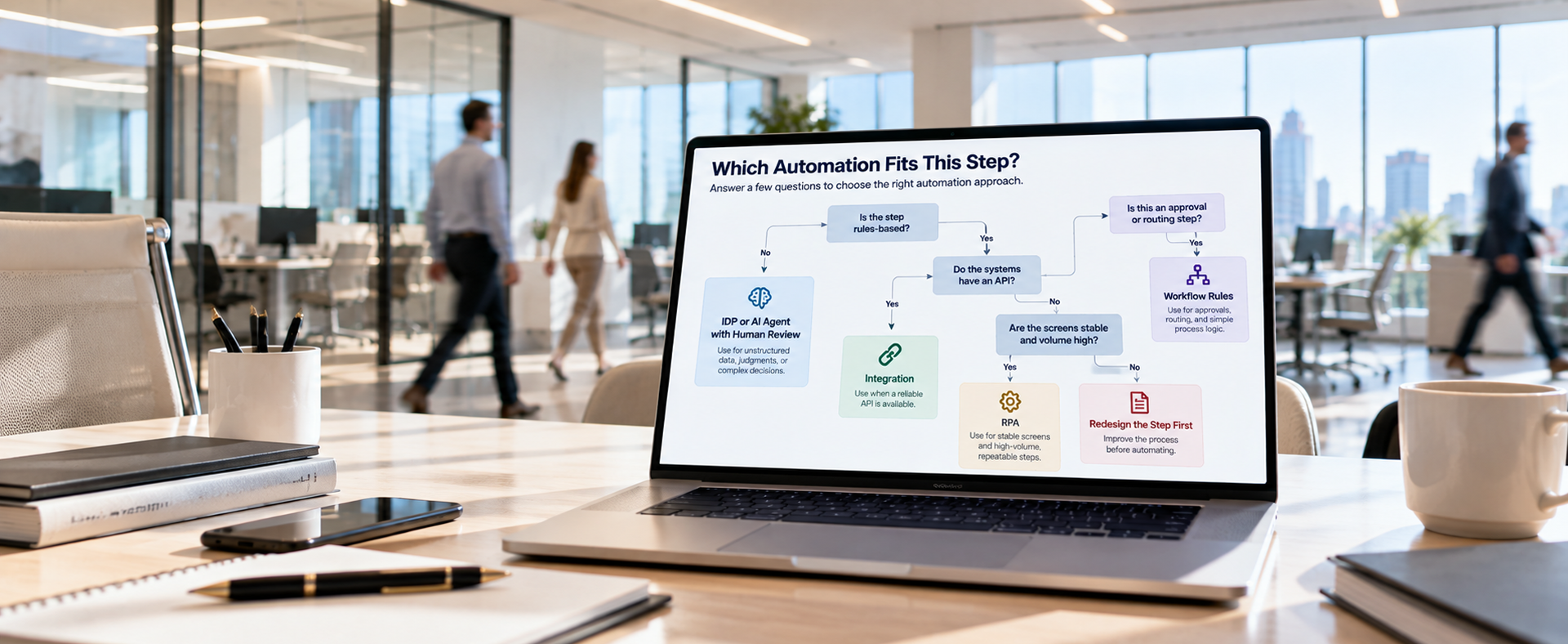 Which Automation Fits This Step? Decision tree for choosing between workflow rules, integration, RPA, and AI agents in process automation