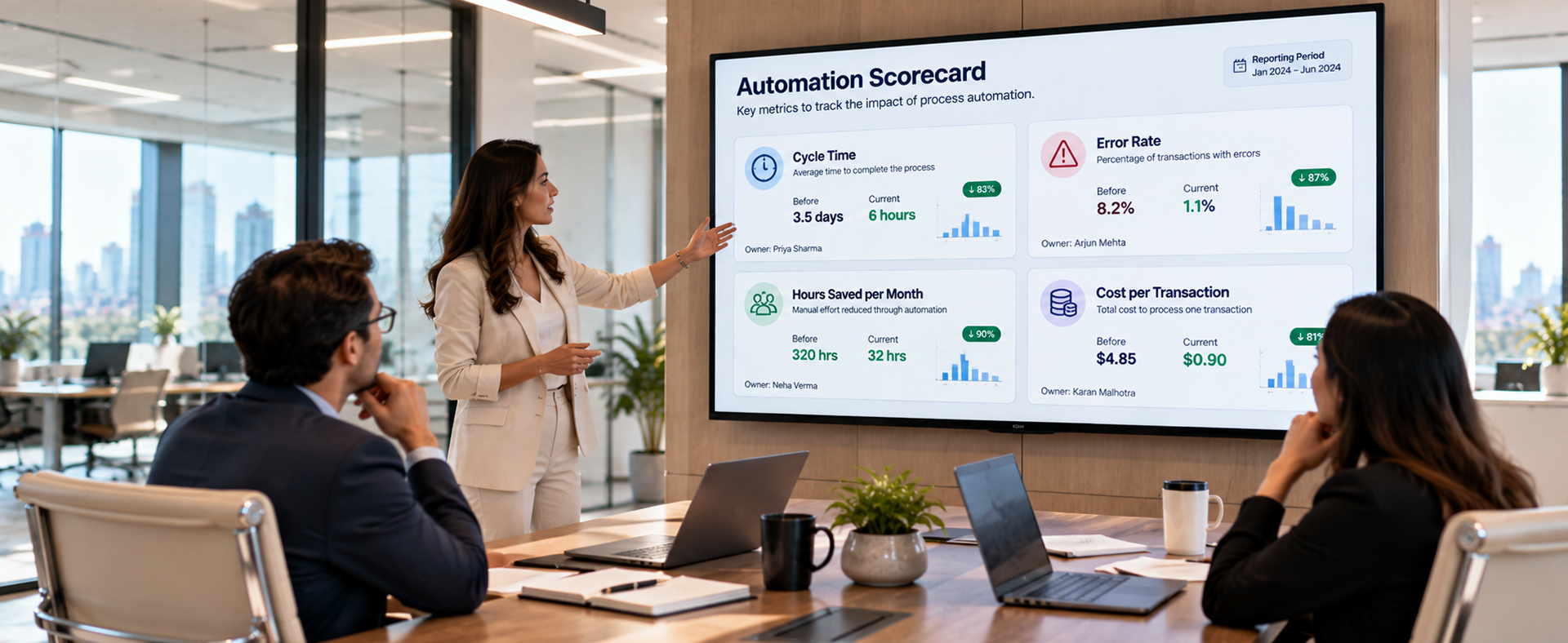 Automation Scorecard Process automation KPI scorecard showing cycle time, error rate, hours saved, and cost per transaction