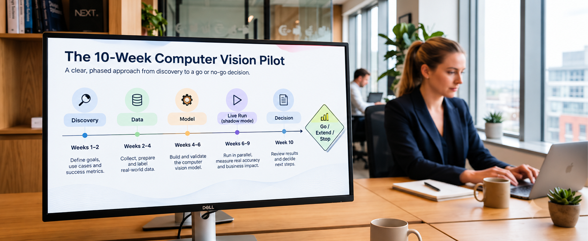 The 10-Week Computer Vision Pilot Ten-week computer vision pilot timeline from discovery to go or no-go decision
