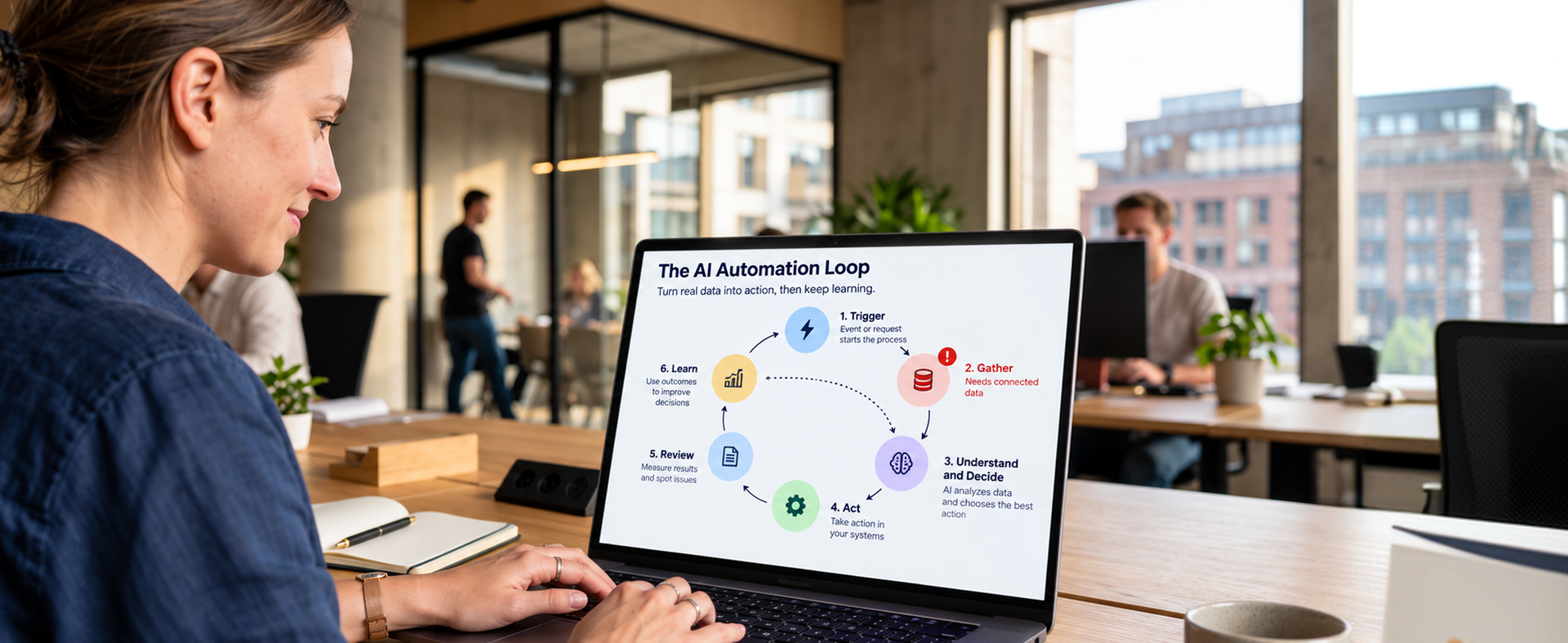 The AI Automation Loop Six-step AI workflow automation loop from trigger to learning