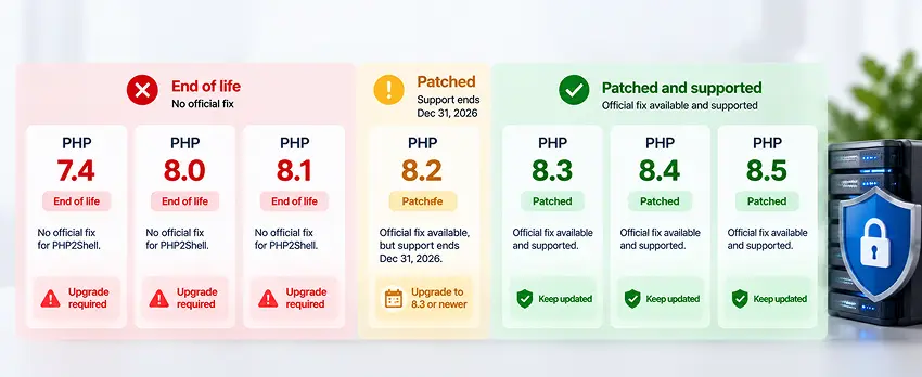 Nine-step checklist for upgrading PHP on a WooCommerce store Nine-step checklist for upgrading PHP on a WooCommerce store